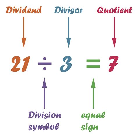 Divisor .